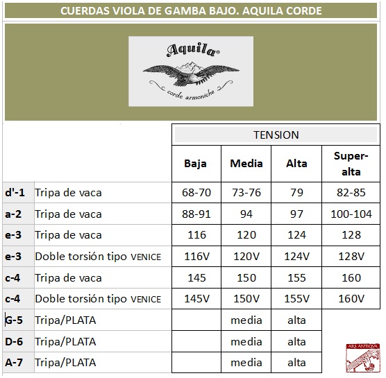 Aquila cuerdas para viola de gamba bajo