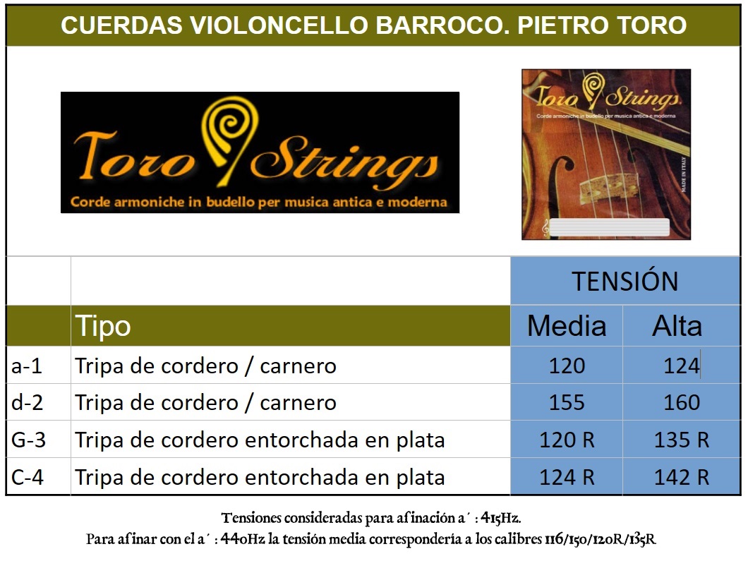 cuerdas Cello barroco. calibres Pietro Toro